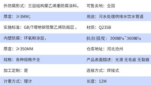 铁岭加强级tpep防腐钢管参数指标