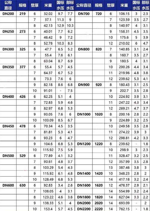 铁岭加强级tpep防腐钢管规格尺寸